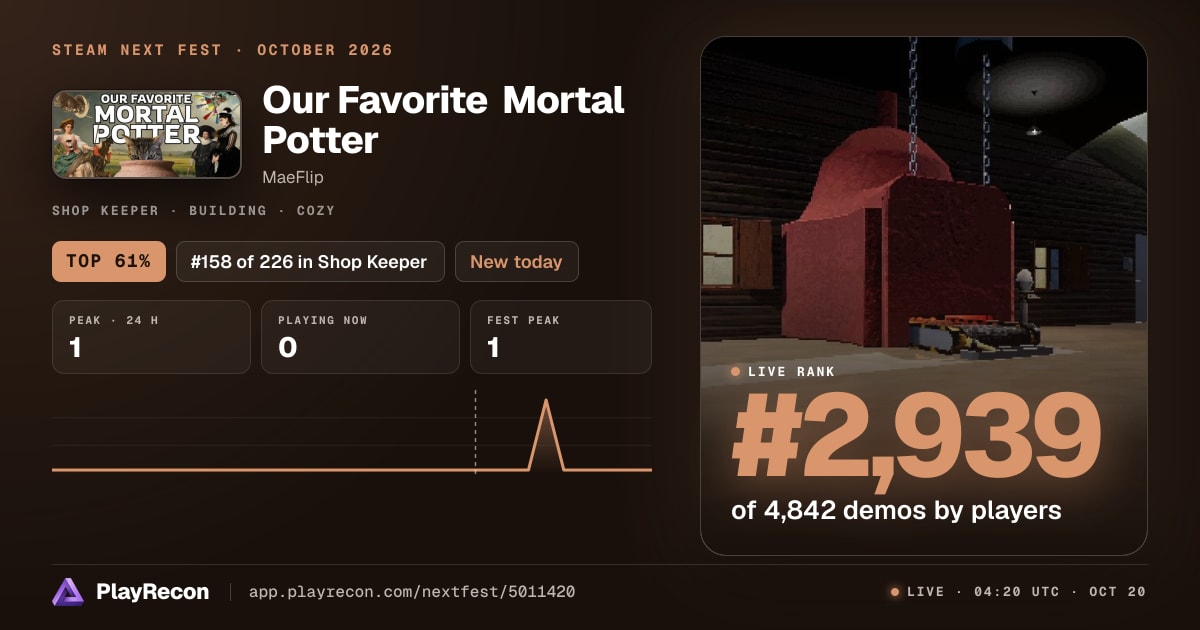 Our Favorite Mortal Potter на Steam Next Fest