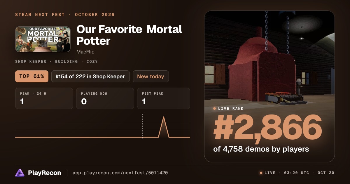 Our Favorite Mortal Potter in Steam Next Fest