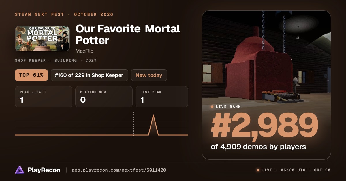 Our Favorite Mortal Potter im Steam Next Fest