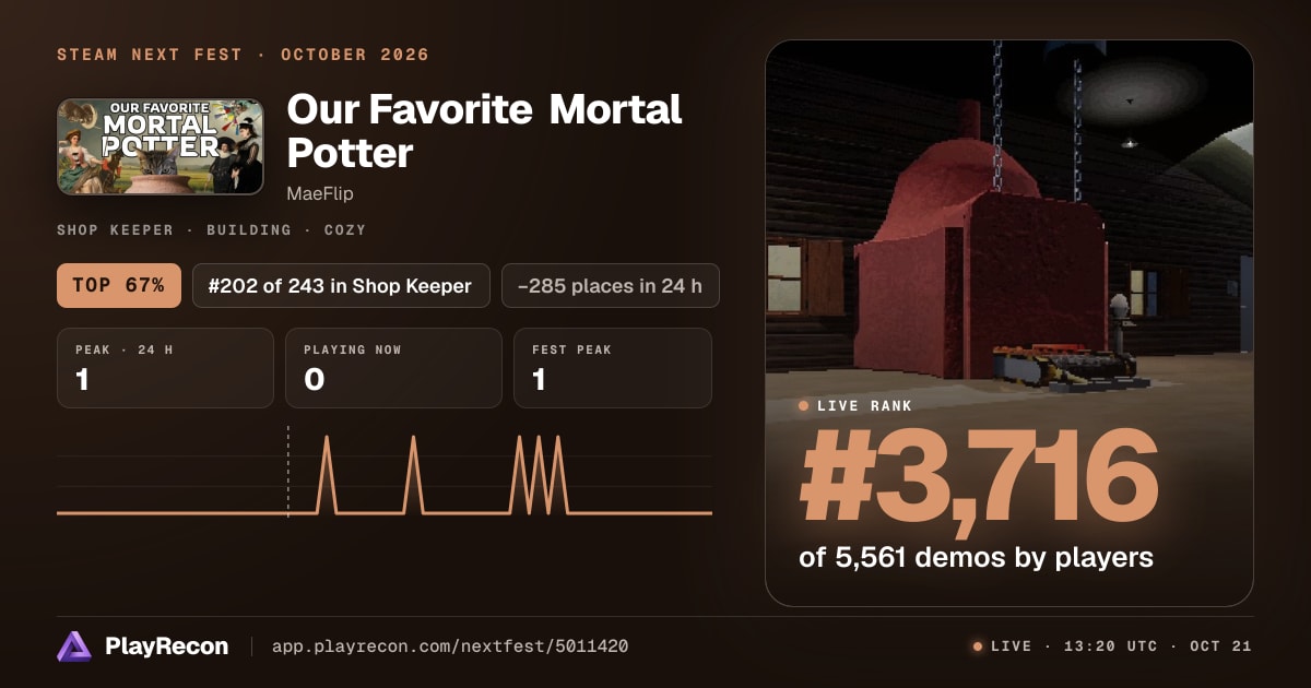 Our Favorite Mortal Potter en el Steam Next Fest