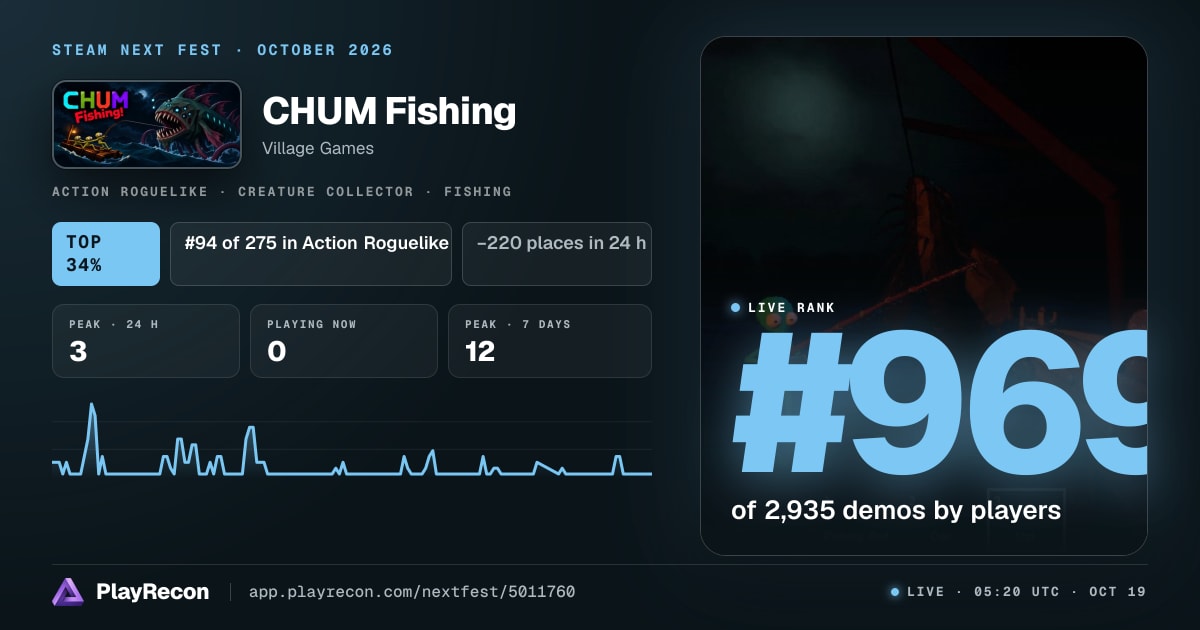 CHUM Fishing in Steam Next Fest