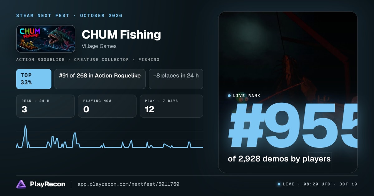 CHUM Fishing en el Steam Next Fest