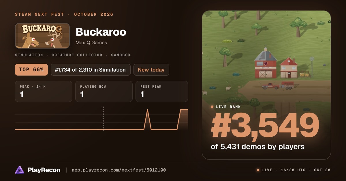 Buckaroo en el Steam Next Fest