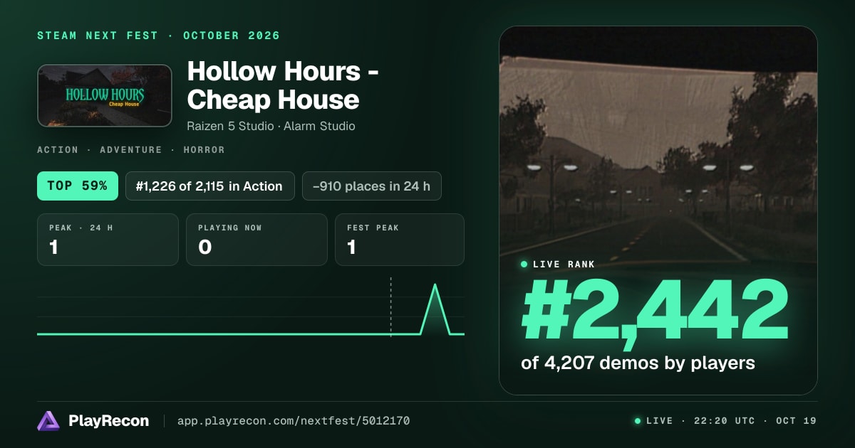 Hollow Hours - Cheap House im Steam Next Fest