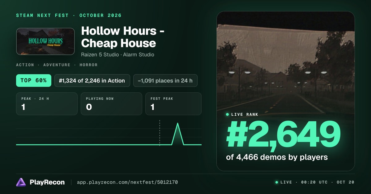 Hollow Hours - Cheap House на Steam Next Fest