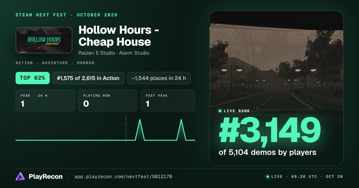 Hollow Hours - Cheap House in Steam Next Fest