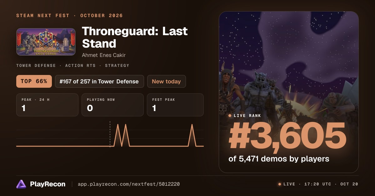 Throneguard: Last Stand allo Steam Next Fest
