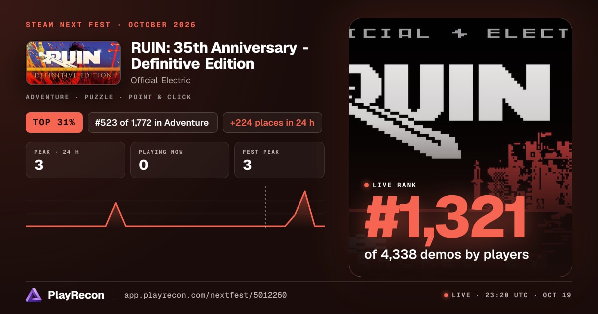 RUIN: 35th Anniversary - Definitive Edition in Steam Next Fest