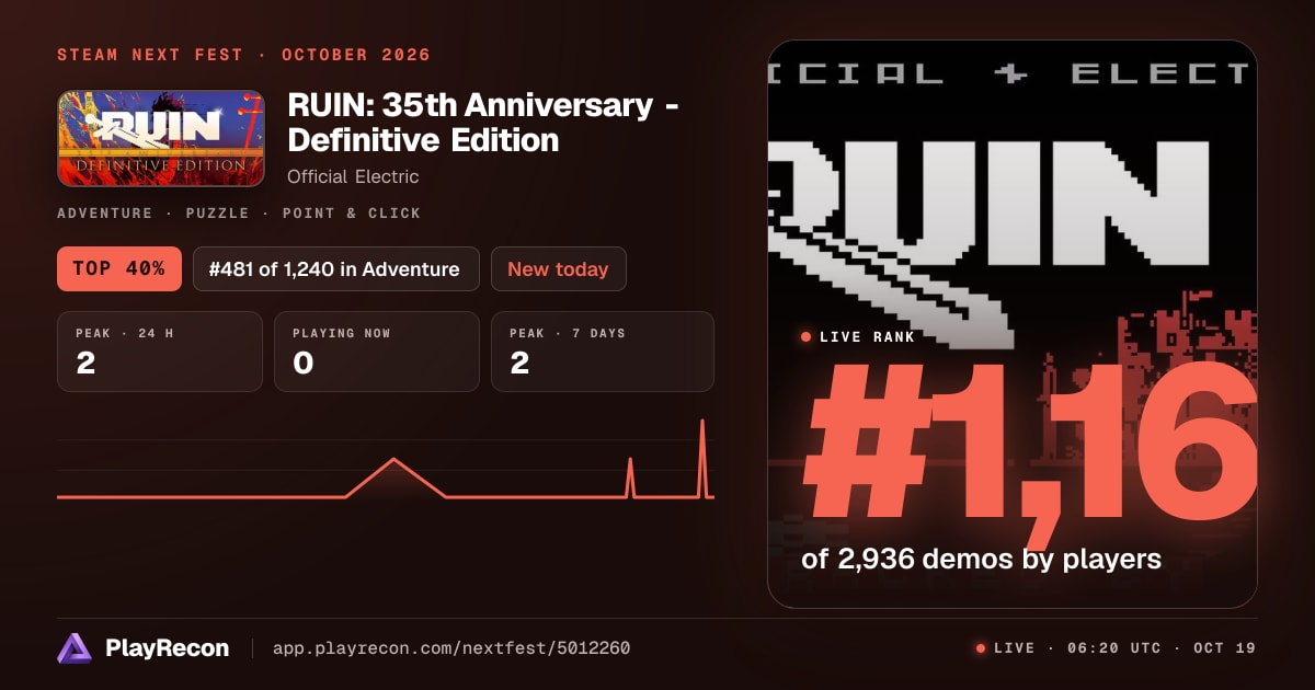 RUIN: 35th Anniversary - Definitive Edition allo Steam Next Fest