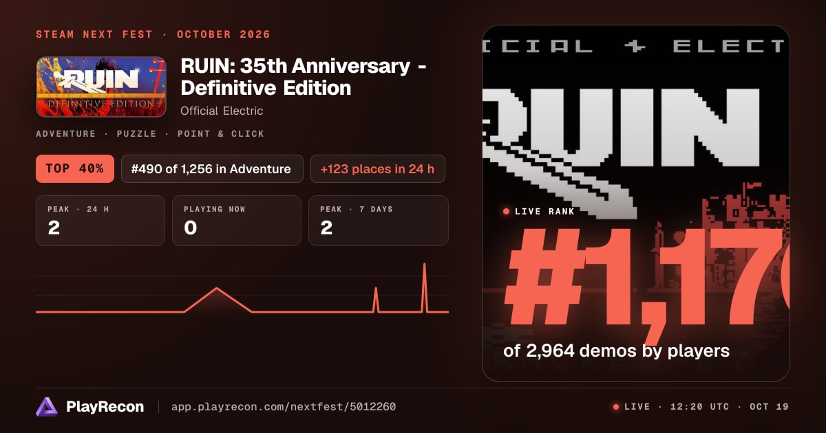 RUIN: 35th Anniversary - Definitive Edition en el Steam Next Fest