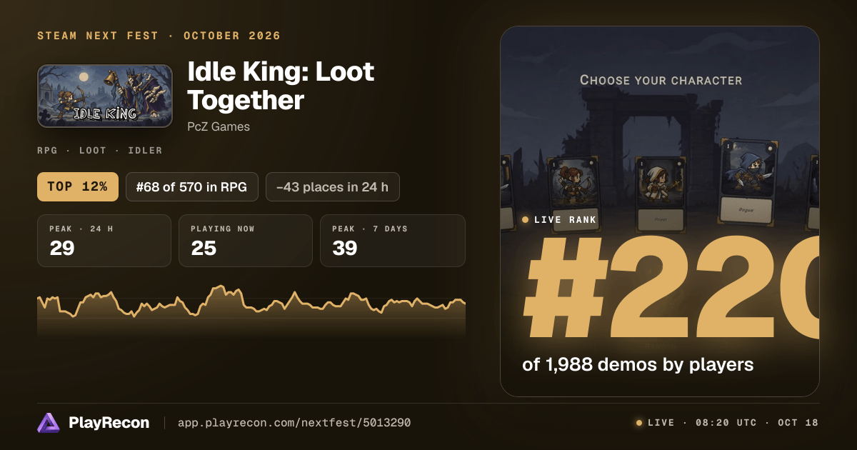 Idle King: Loot Together на Steam Next Fest