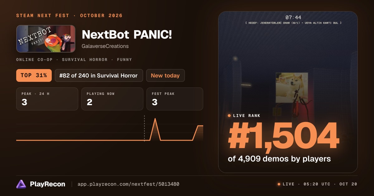 NextBot PANIC! in Steam Next Fest