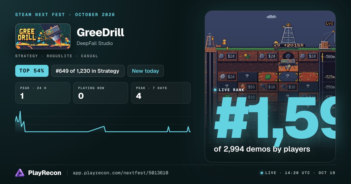 GreeDrill en el Steam Next Fest