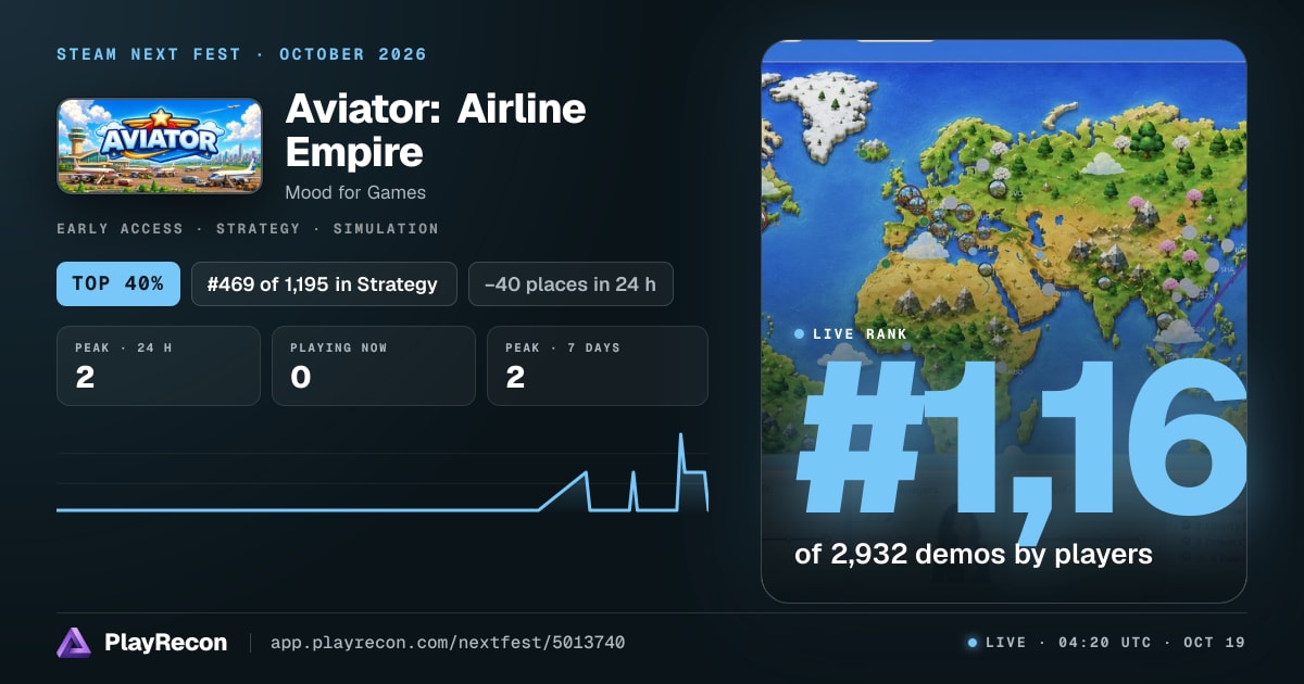 Aviator: Airline Empire на Steam Next Fest