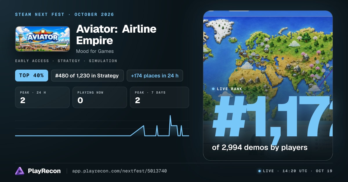Aviator: Airline Empire allo Steam Next Fest