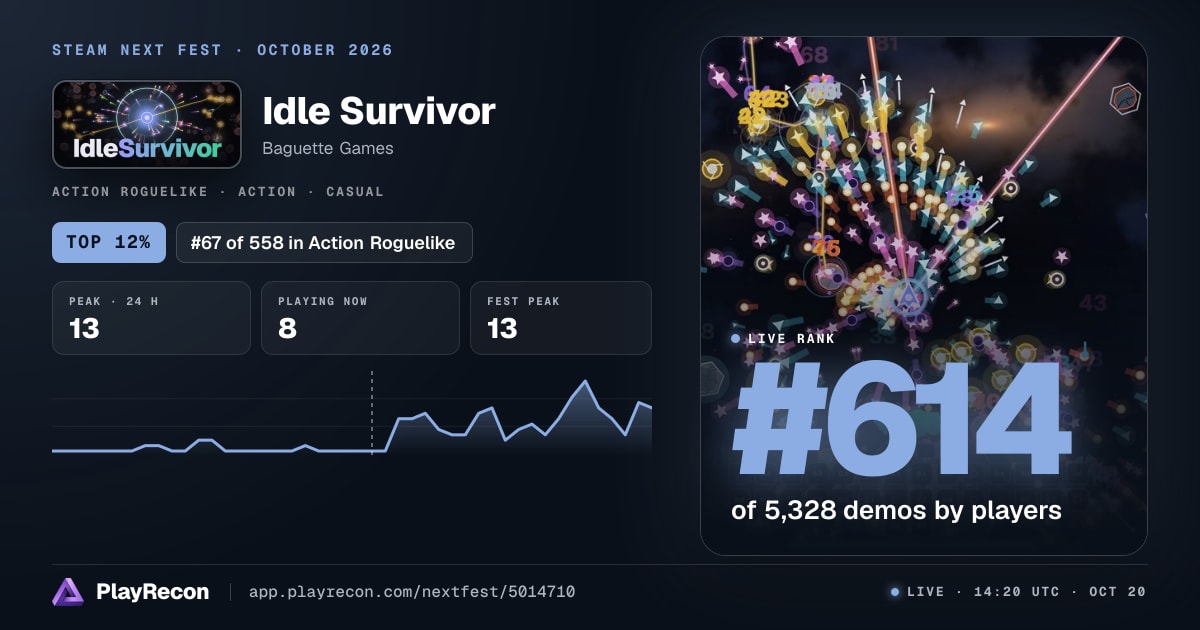 Idle Survivor in Steam Next Fest