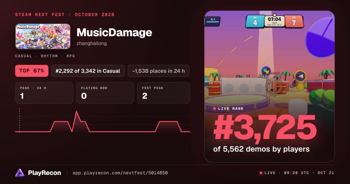 MusicDamage au Steam Next Fest