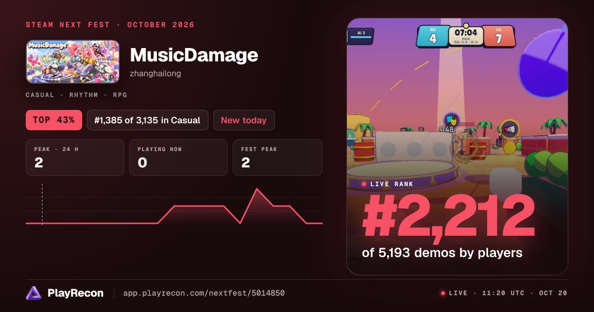 MusicDamage allo Steam Next Fest