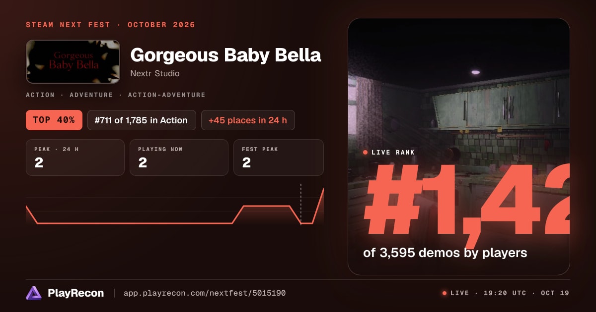 Gorgeous Baby Bella in Steam Next Fest