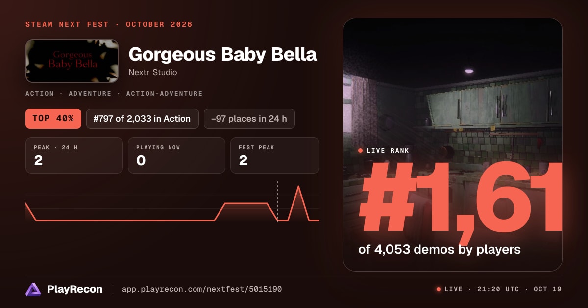 Gorgeous Baby Bella en el Steam Next Fest