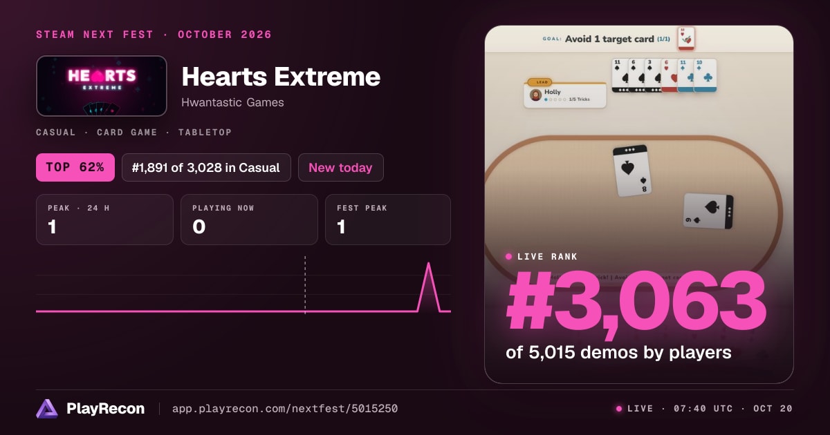 Hearts Extreme allo Steam Next Fest
