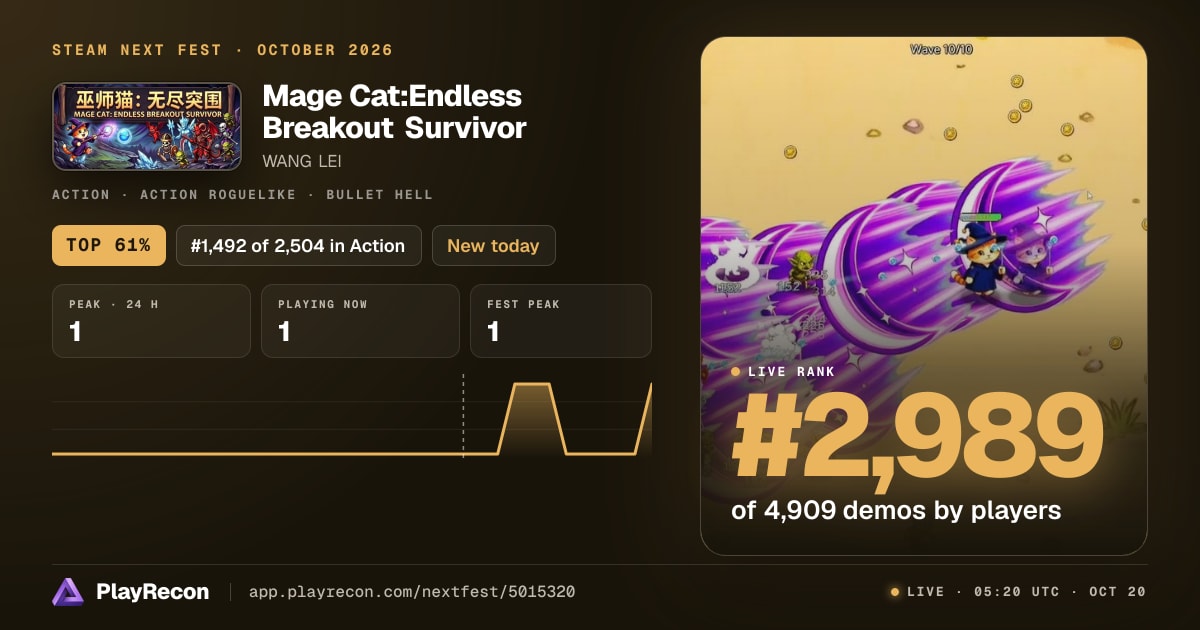 Mage Cat:Endless Breakout Survivor au Steam Next Fest