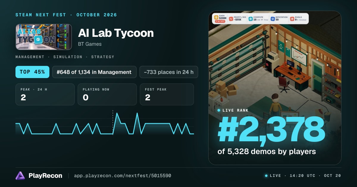 AI Lab Tycoon au Steam Next Fest
