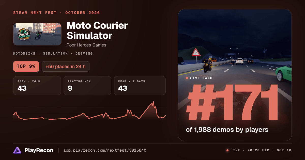 Moto Courier Simulator на Steam Next Fest