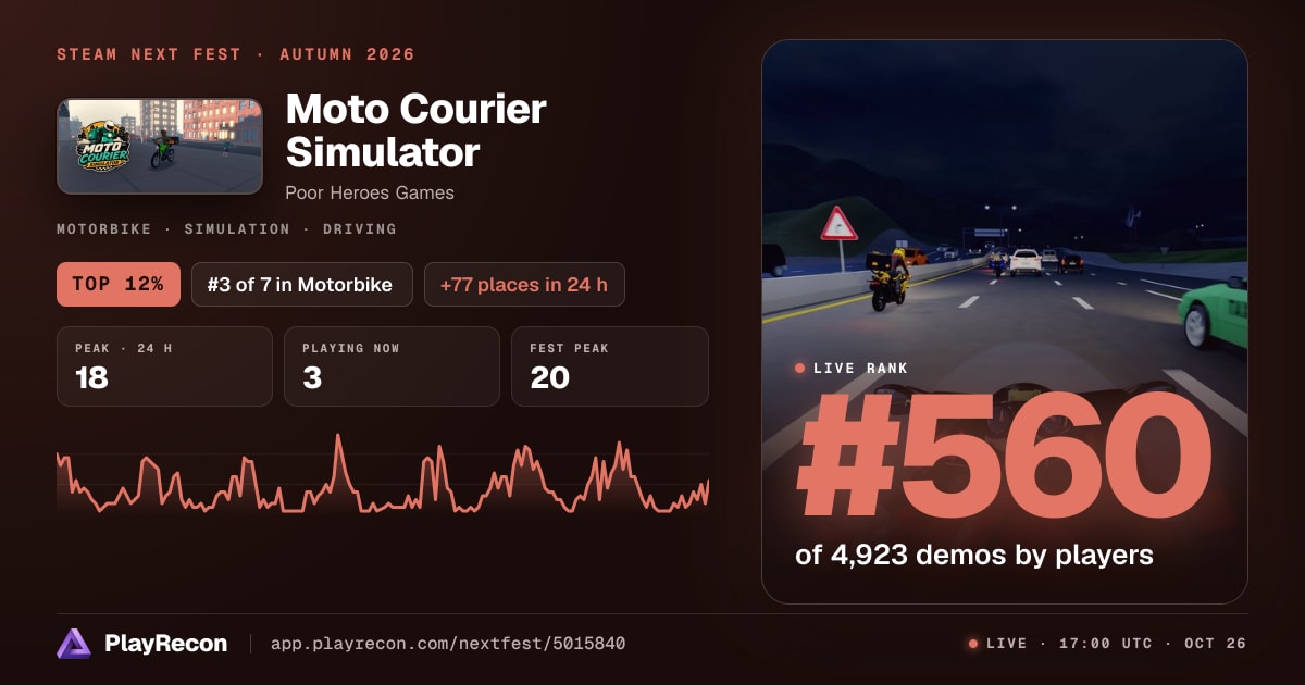 Moto Courier Simulator en el Steam Next Fest