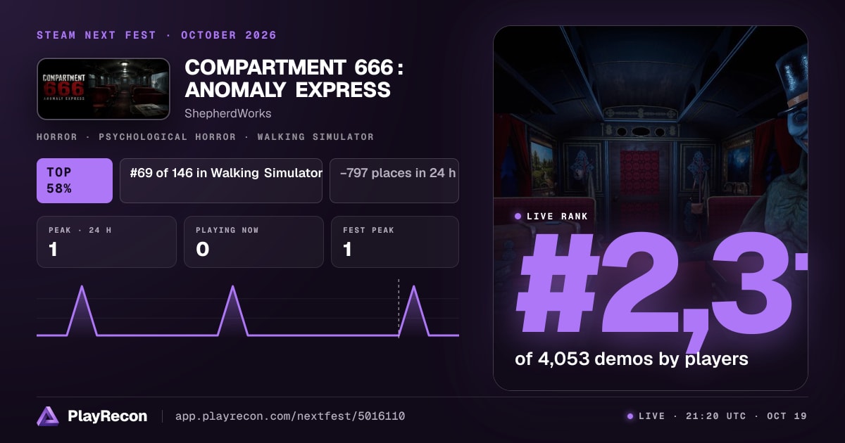 COMPARTMENT 666 : ANOMALY EXPRESS im Steam Next Fest