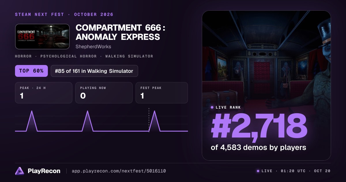 COMPARTMENT 666 : ANOMALY EXPRESS allo Steam Next Fest