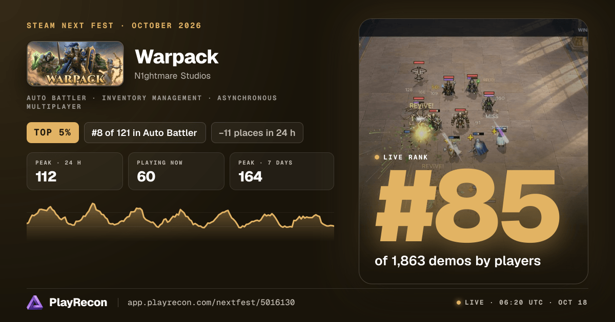 Warpack allo Steam Next Fest