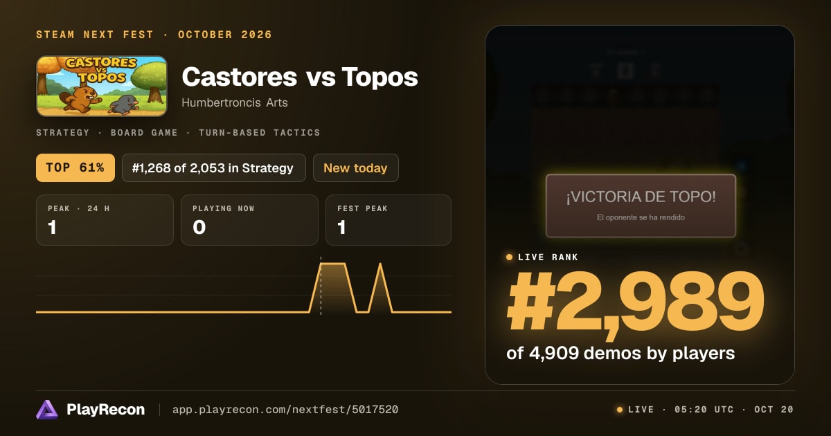 Castores vs Topos allo Steam Next Fest