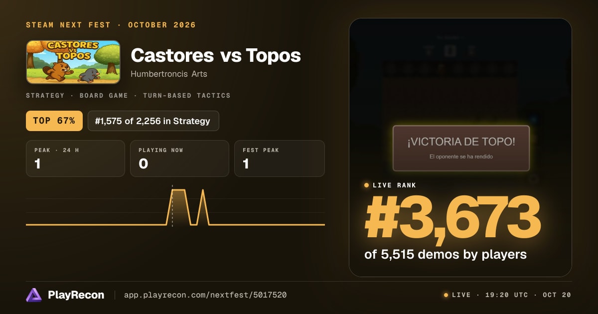 Castores vs Topos en el Steam Next Fest