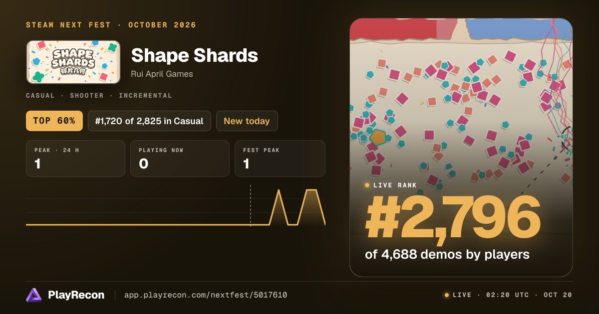 Shape Shards allo Steam Next Fest