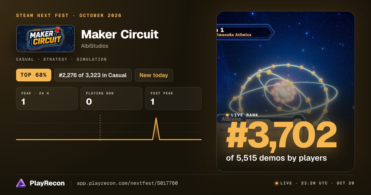 Maker Circuit in Steam Next Fest