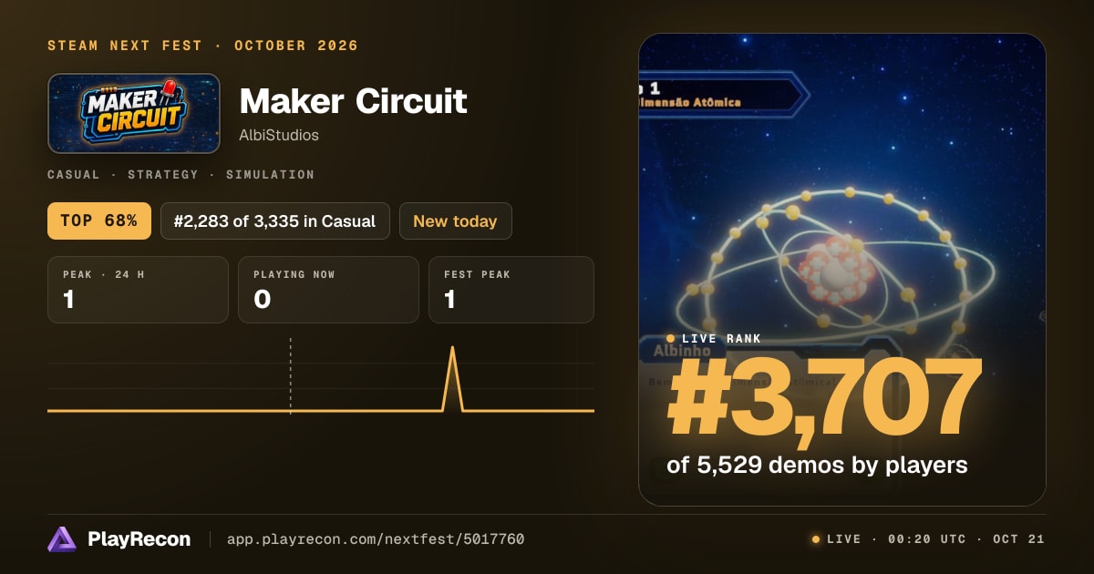 Maker Circuit au Steam Next Fest