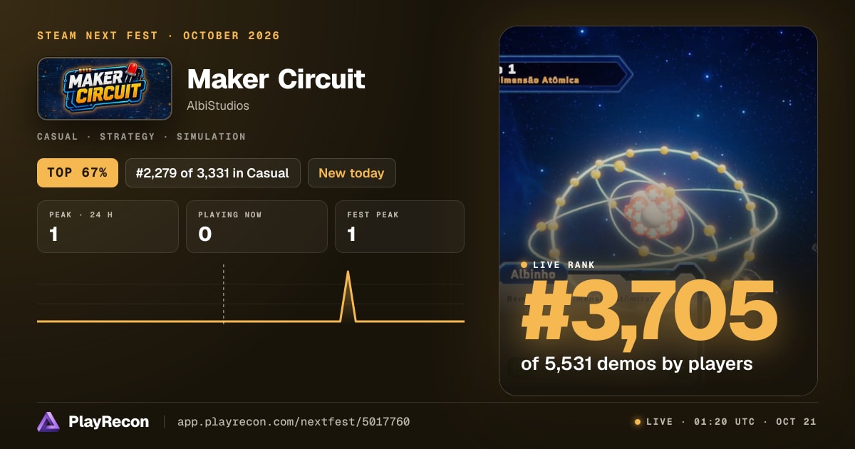 Maker Circuit im Steam Next Fest