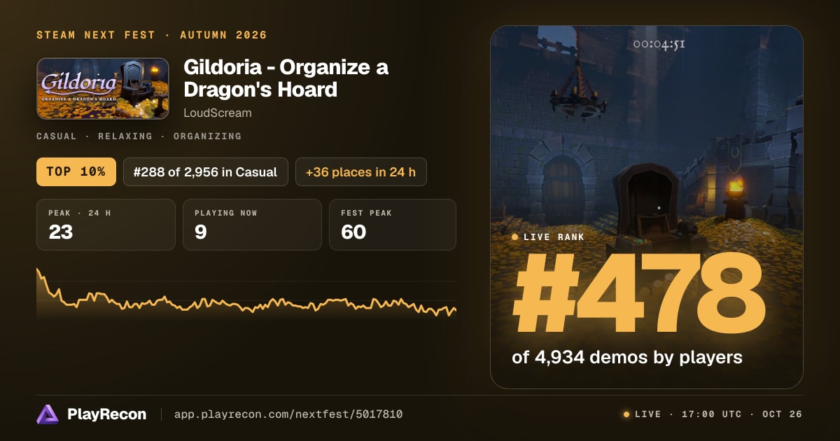 Gildoria - Organize a Dragon's Hoard im Steam Next Fest