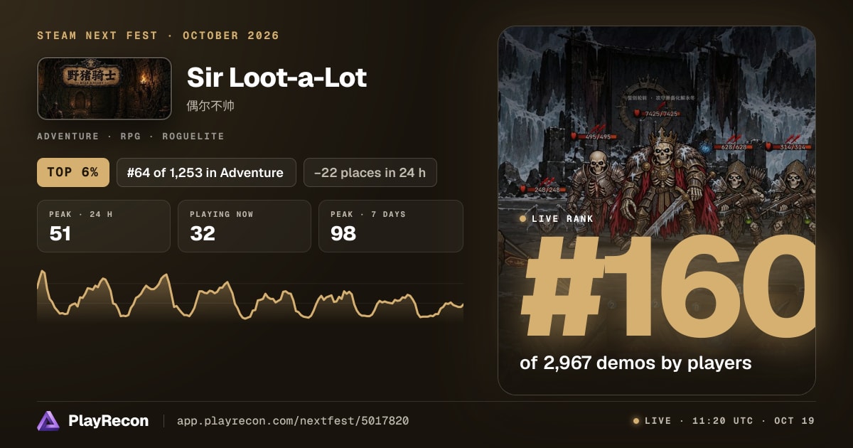 Sir Loot-a-Lot in Steam Next Fest