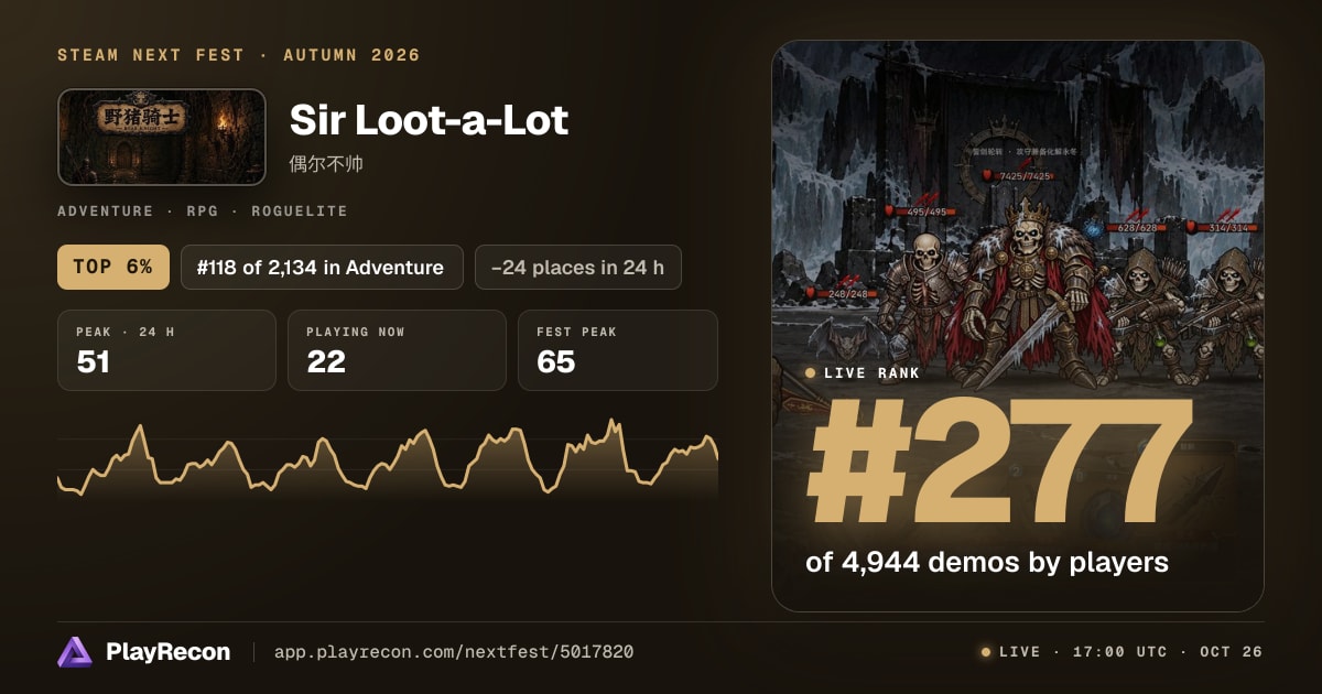 Sir Loot-a-Lot au Steam Next Fest