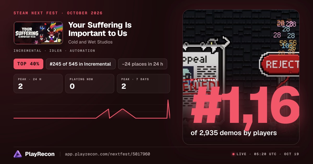 Your Suffering Is Important to Us на Steam Next Fest