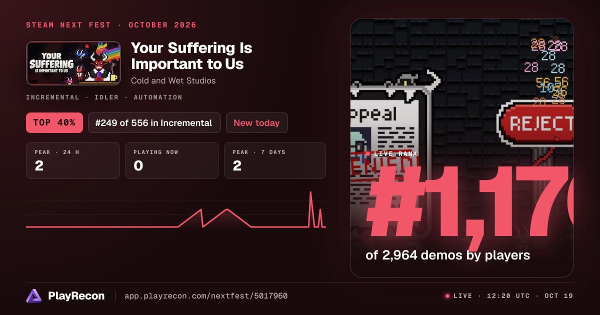 Your Suffering Is Important to Us in Steam Next Fest