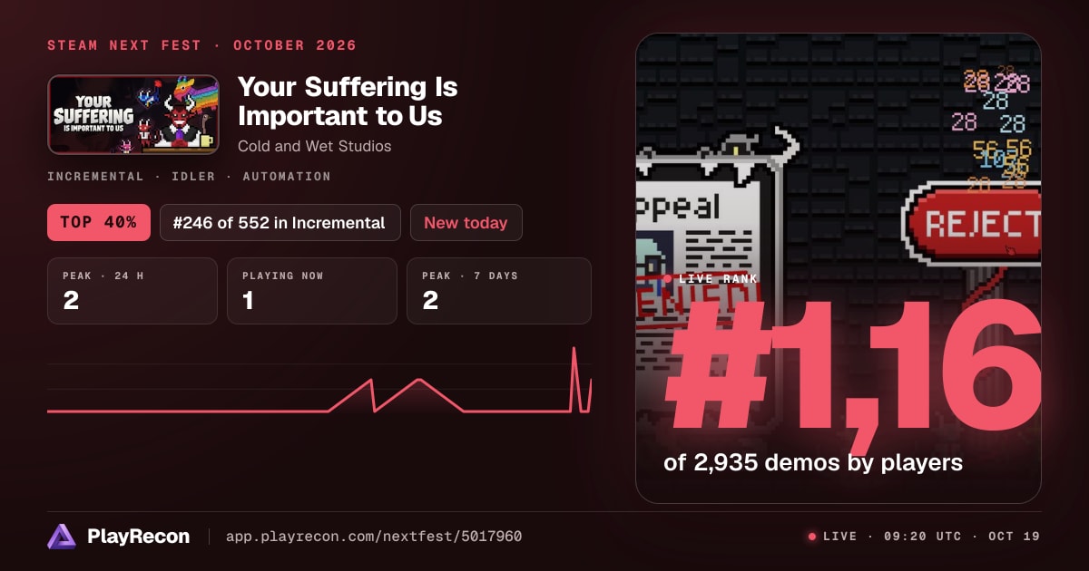 Your Suffering Is Important to Us allo Steam Next Fest