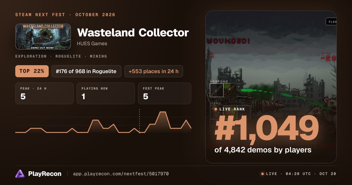 Wasteland Collector en el Steam Next Fest