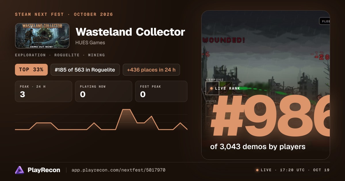 Wasteland Collector allo Steam Next Fest