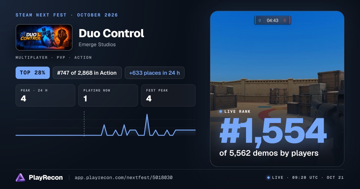Duo Control en el Steam Next Fest