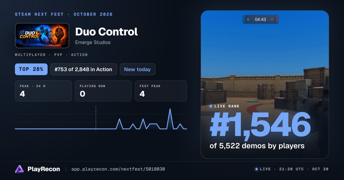 Duo Control allo Steam Next Fest