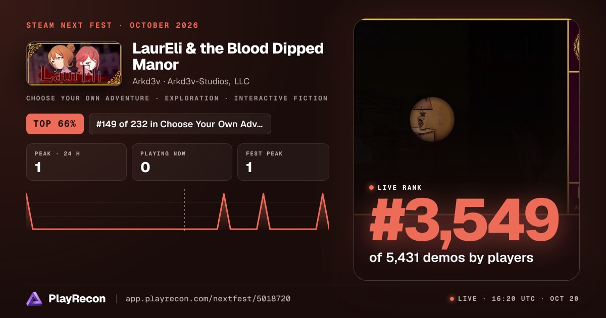 LaurEli & the Blood Dipped Manor allo Steam Next Fest