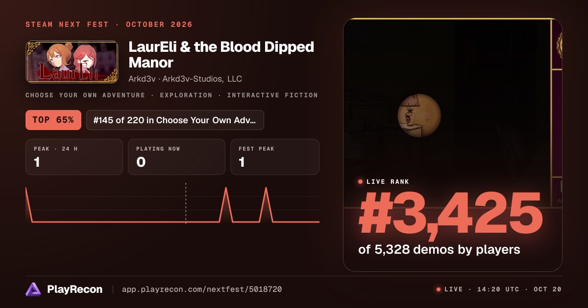 LaurEli & the Blood Dipped Manor на Steam Next Fest